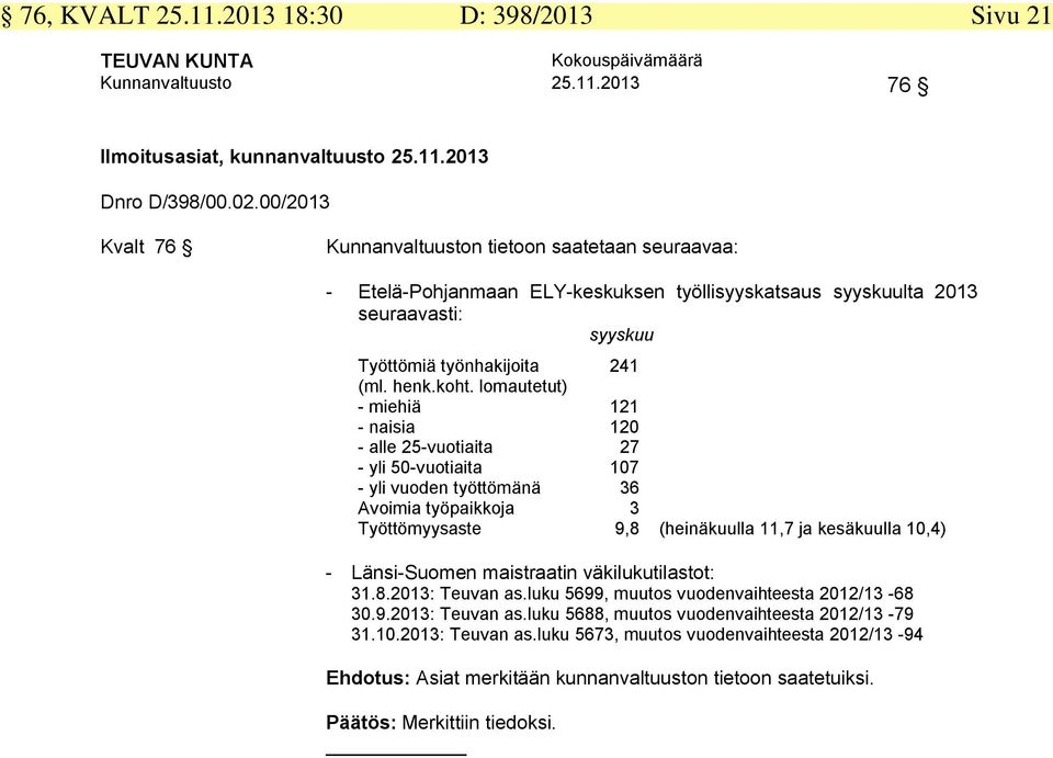 lomautetut) - miehiä 2 - naisia 20 - alle 25-vuotiaita 27 - yli 50-vuotiaita 07 - yli vuoden työttömänä 36 Avoimia työpaikkoja 3 Työttömyysaste 9,8 (heinäkuulla,7 ja kesäkuulla 0,4) - Länsi-Suomen