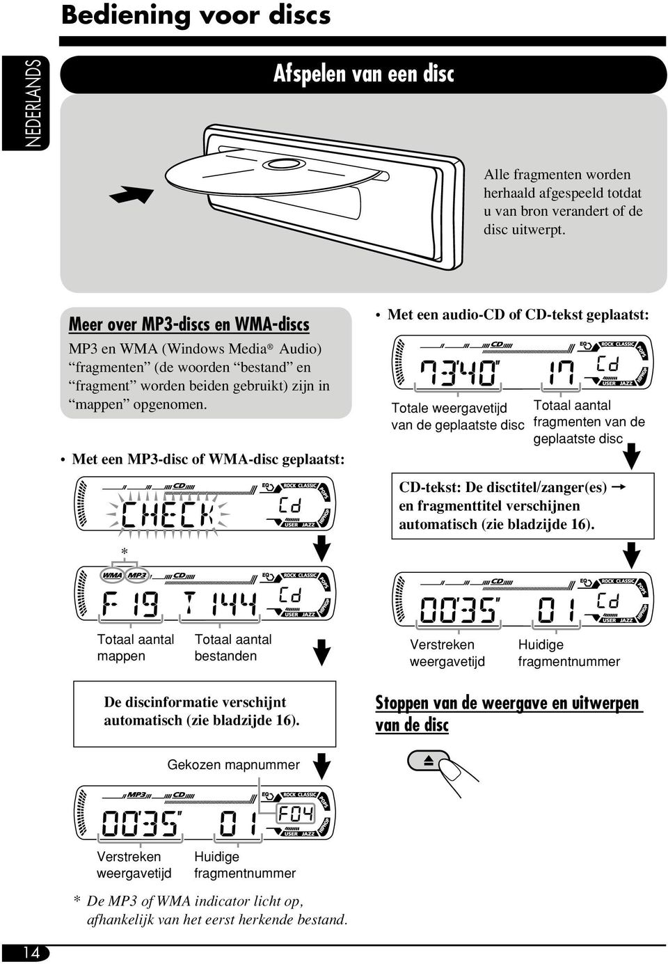 Met een MP3-disc of WMA-disc geplaatst: Met een audio-cd of CD-tekst geplaatst: Totale weergavetijd van de geplaatste disc Totaal aantal fragmenten van de geplaatste disc CD-tekst: De