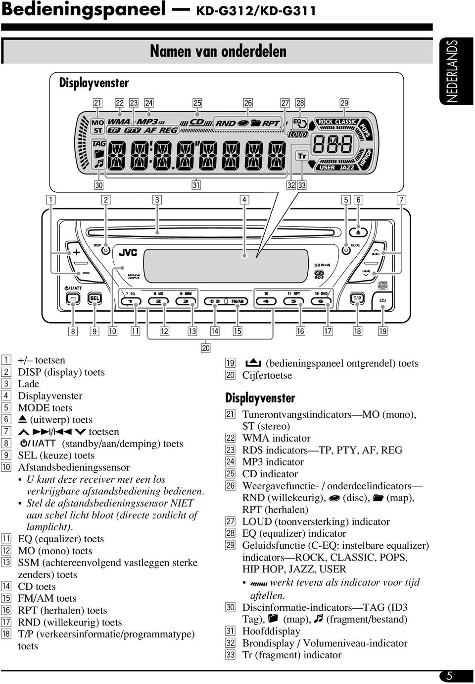 Stel de afstandsbedieningssensor NIET aan schel licht bloot (directe zonlicht of lamplicht).