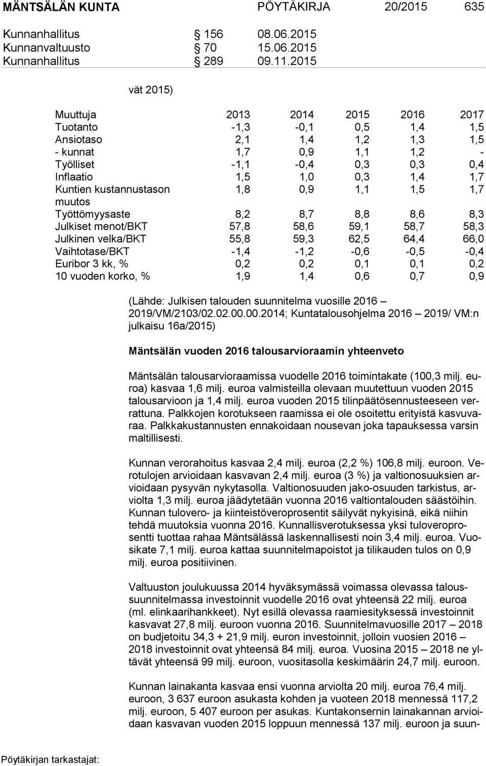 Kuntien kustannustason 1,8 0,9 1,1 1,5 1,7 muu tos Työttömyysaste 8,2 8,7 8,8 8,6 8,3 Julkiset menot/bkt 57,8 58,6 59,1 58,7 58,3 Julkinen velka/bkt 55,8 59,3 62,5 64,4 66,0 Vaihtotase/BKT