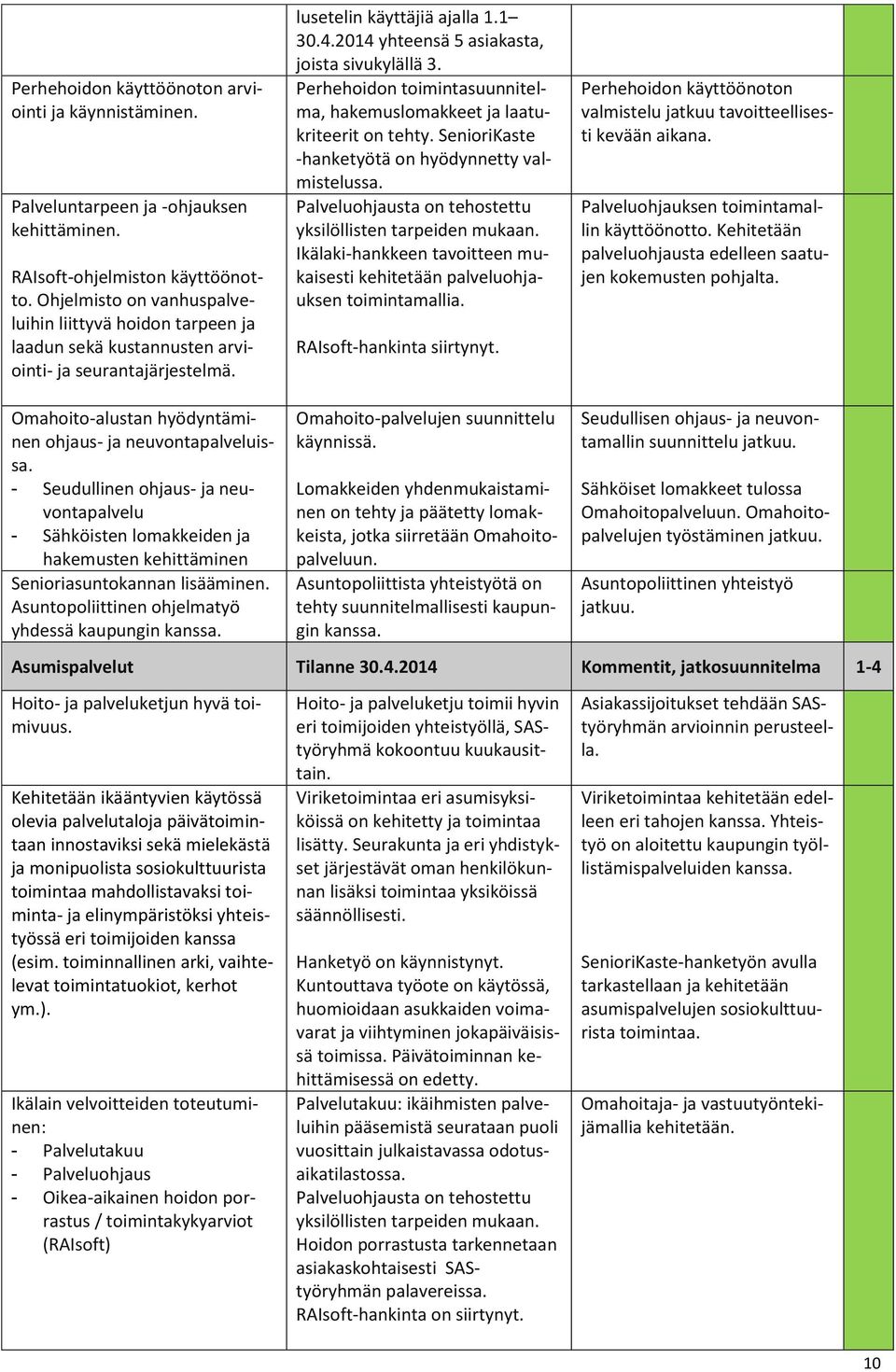 2014 yhteensä 5 asiakasta, joista sivukylällä 3. Perhehoidon toimintasuunnitelma, hakemuslomakkeet ja laatukriteerit on tehty. SenioriKaste -hanketyötä on hyödynnetty valmistelussa.