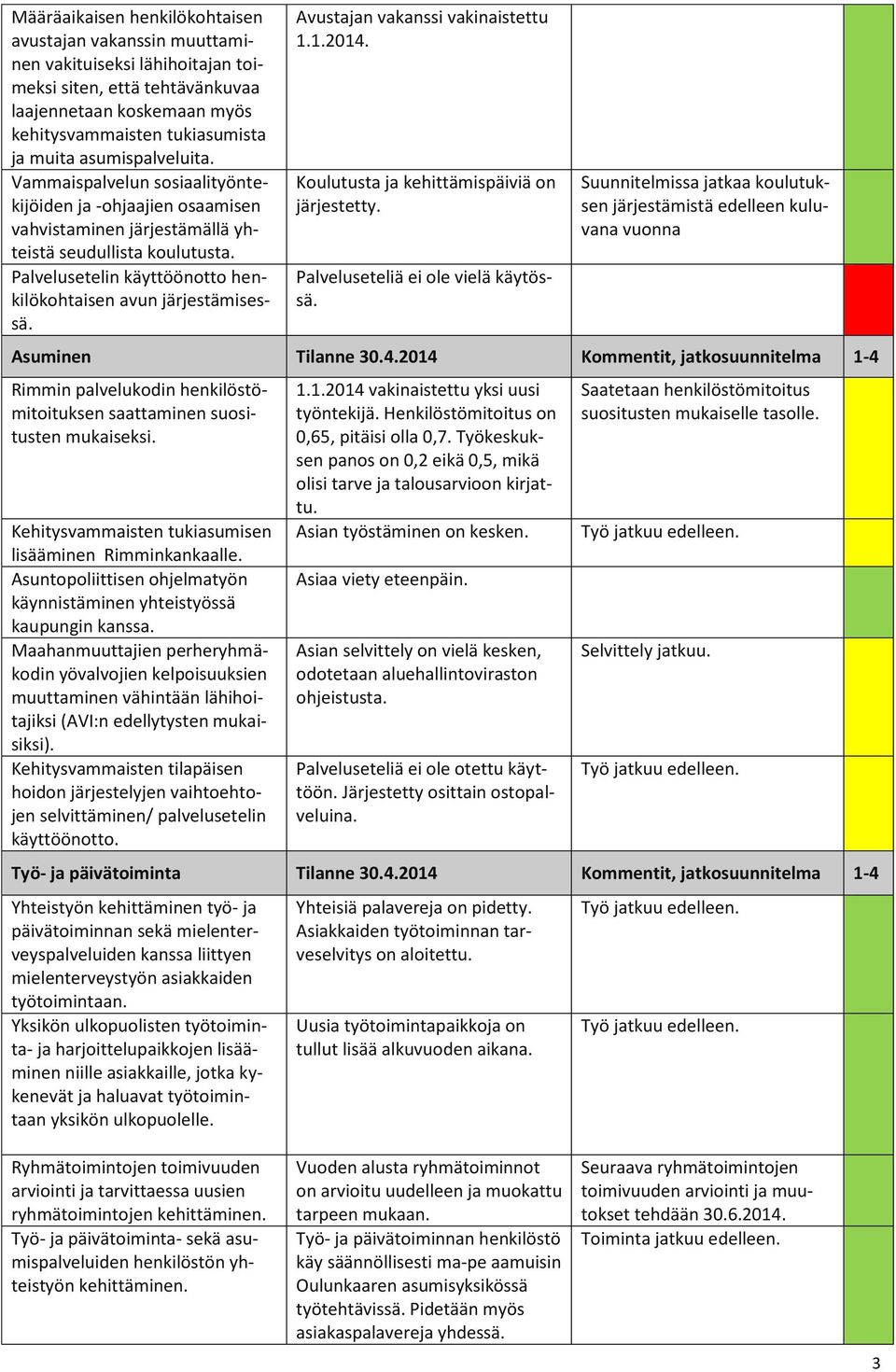 Palvelusetelin käyttöönotto henkilökohtaisen avun järjestämisessä. Avustajan vakanssi vakinaistettu 1.1.2014. Koulutusta ja kehittämispäiviä on järjestetty. Palveluseteliä ei ole vielä käytössä.