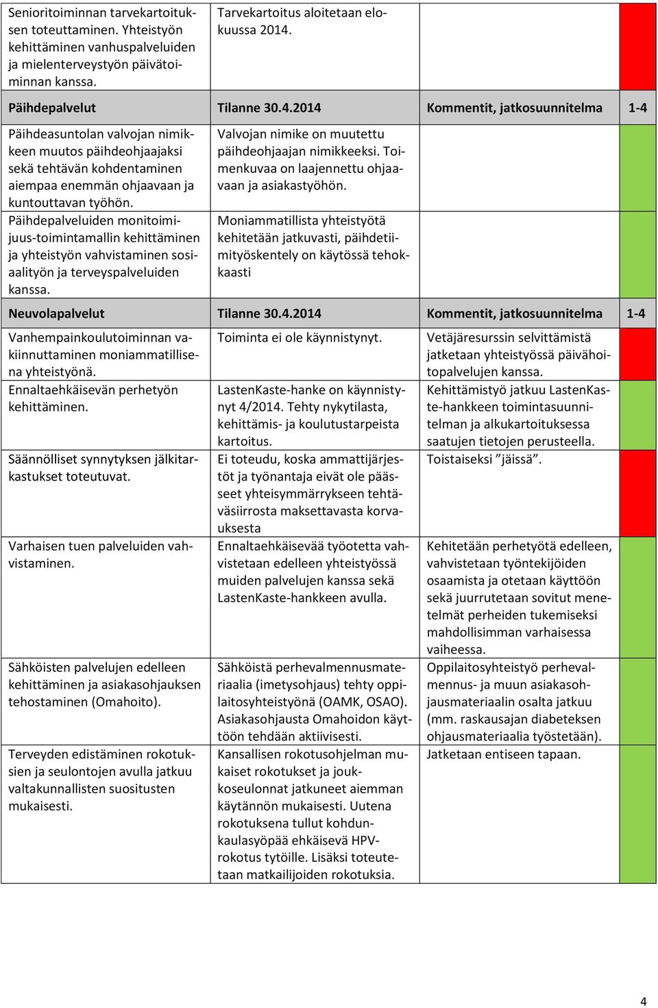 2014 Kommentit, jatkosuunnitelma 1-4 Päihdeasuntolan valvojan nimikkeen muutos päihdeohjaajaksi sekä tehtävän kohdentaminen aiempaa enemmän ohjaavaan ja kuntouttavan työhön.