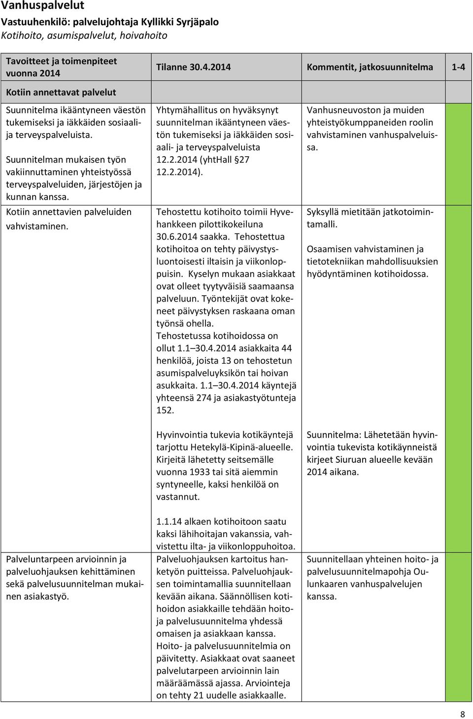 Suunnitelman mukaisen työn vakiinnuttaminen yhteistyössä terveyspalveluiden, järjestöjen ja kunnan Kotiin annettavien palveluiden vahvistaminen.