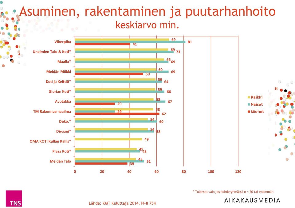 69 Glorian Koti* Avotakka TM Rakennusmaailma Deko.