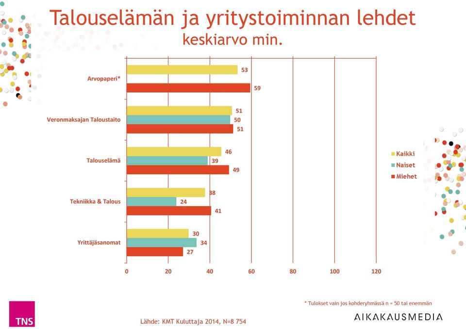 50 Talouselämä 39 46 49 Tekniikka &