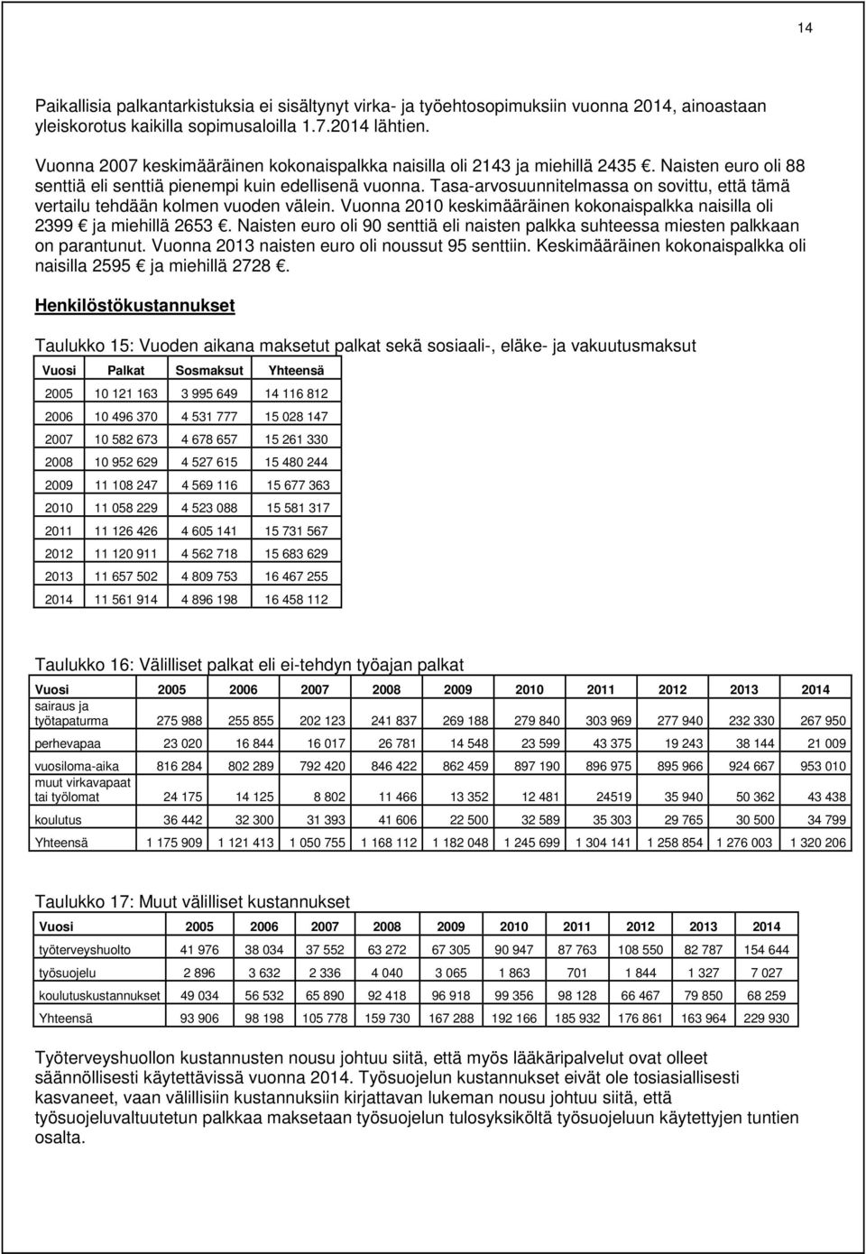 Tasa-arvosuunnitelmassa on sovittu, että tämä vertailu tehdään kolmen vuoden välein. Vuonna 2010 keskimääräinen kokonaispalkka naisilla oli 2399 ja miehillä 2653.