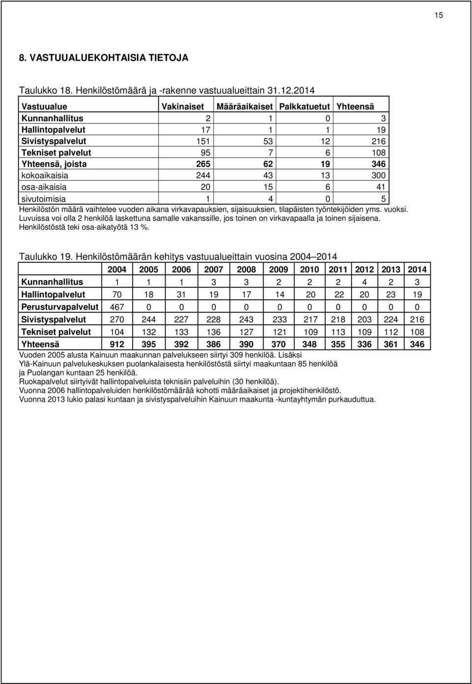 346 kokoaikaisia 244 43 13 300 osa-aikaisia 20 15 6 41 sivutoimisia 1 4 0 5 Henkilöstön määrä vaihtelee vuoden aikana virkavapauksien, sijaisuuksien, tilapäisten työntekijöiden yms. vuoksi.