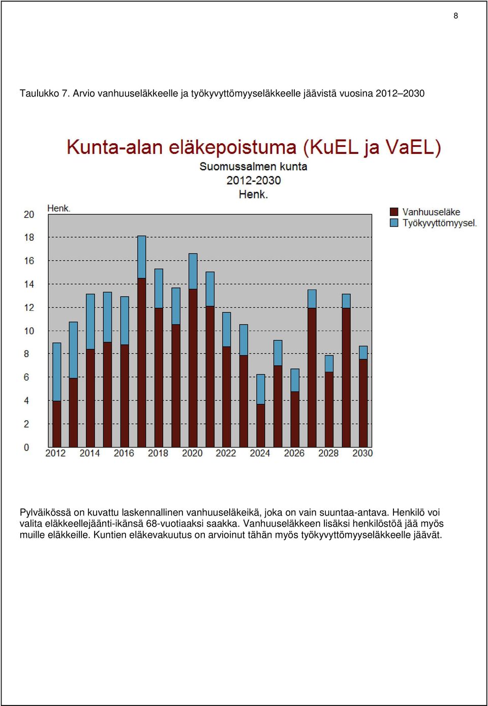 kuvattu laskennallinen vanhuuseläkeikä, joka on vain suuntaa-antava.