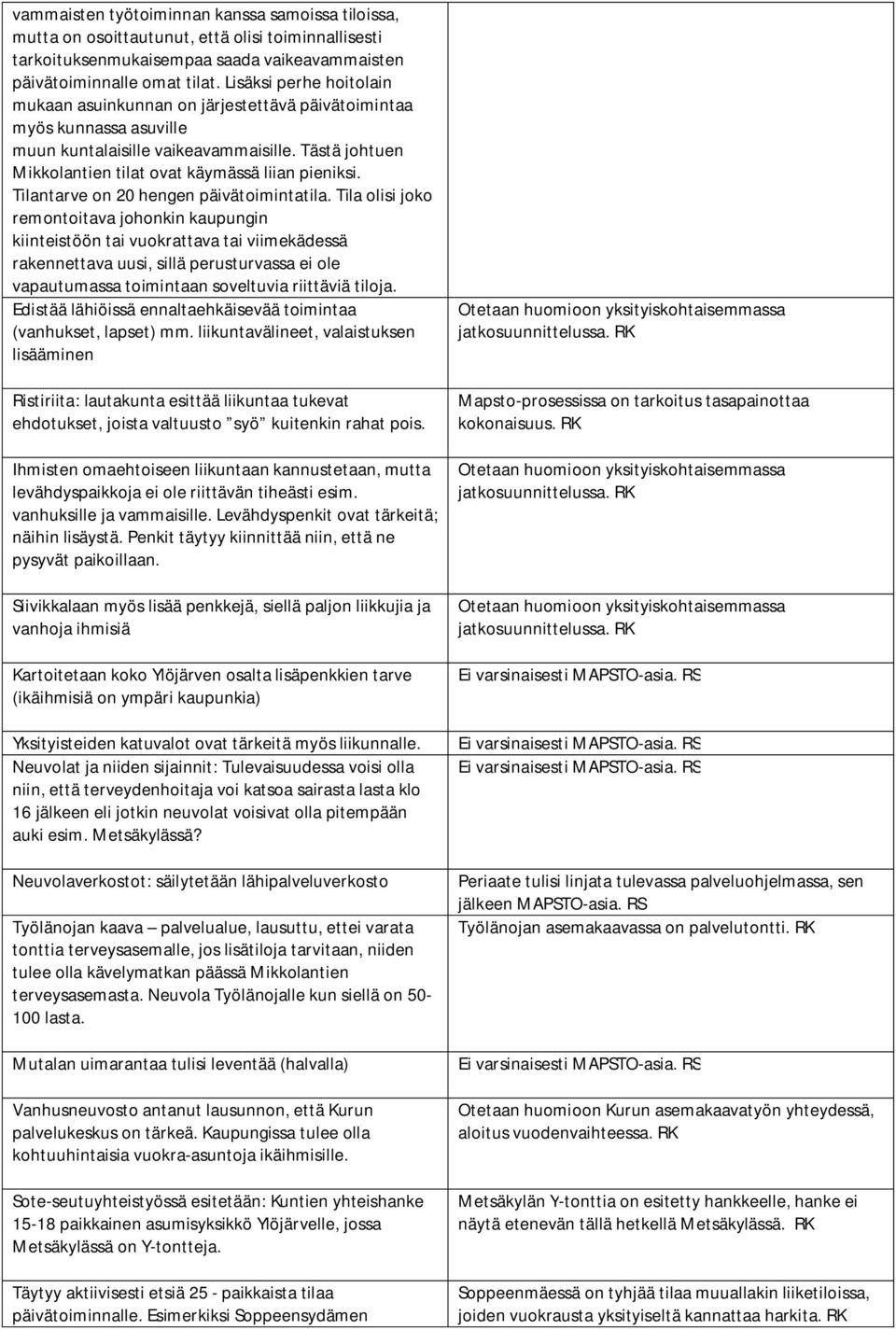 Tilantarve on 20 hengen päivätoimintatila.