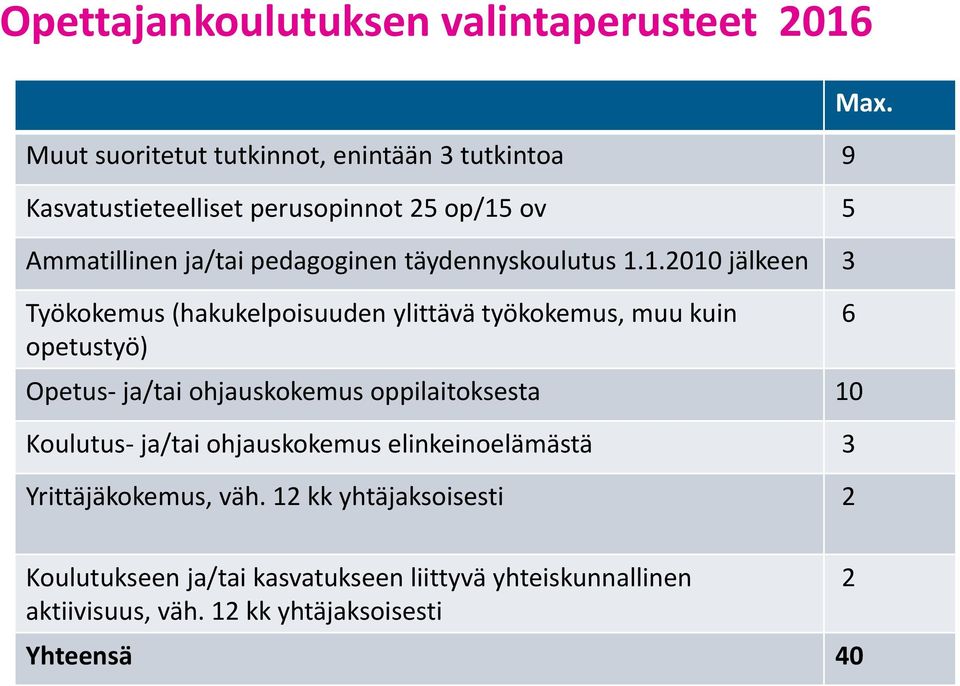 1.2010 jälkeen 3 Työkokemus (hakukelpoisuuden ylittävä työkokemus, muu kuin 6 opetustyö) Opetus ja/tai ohjauskokemus oppilaitoksesta 10