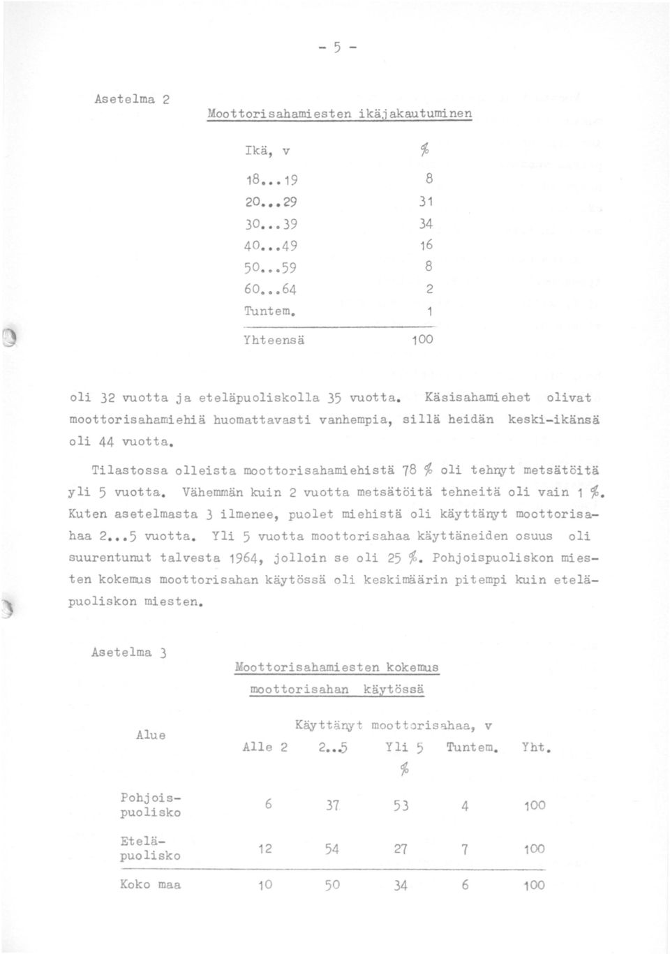 Vähemmän kuin 2 vuotta metsätöitä tehneitä oli vain 1 %. Kuten asetelmasta 3 ilmenee, puolet miehistä oli käyttänyt moottorisahaa 2 5 vuotta.