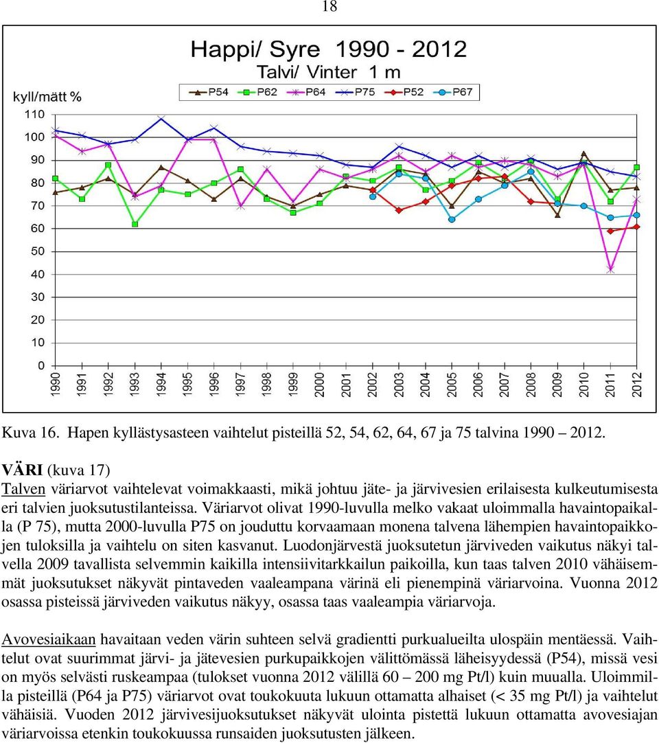 Väriarvot olivat 1990-luvulla melko vakaat uloimmalla havaintopaikalla (P 75), mutta 2000-luvulla P75 on jouduttu korvaamaan monena talvena lähempien havaintopaikkojen tuloksilla ja vaihtelu on siten