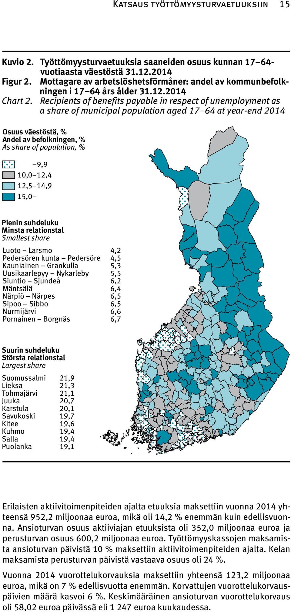 Recipients of benefits payable in respect of unemployment as a share of municipal population aged 17 64 at year-end 2014 Osuus väestöstä, % Andel av befolkningen, % As share of population, % 9,9 10,0