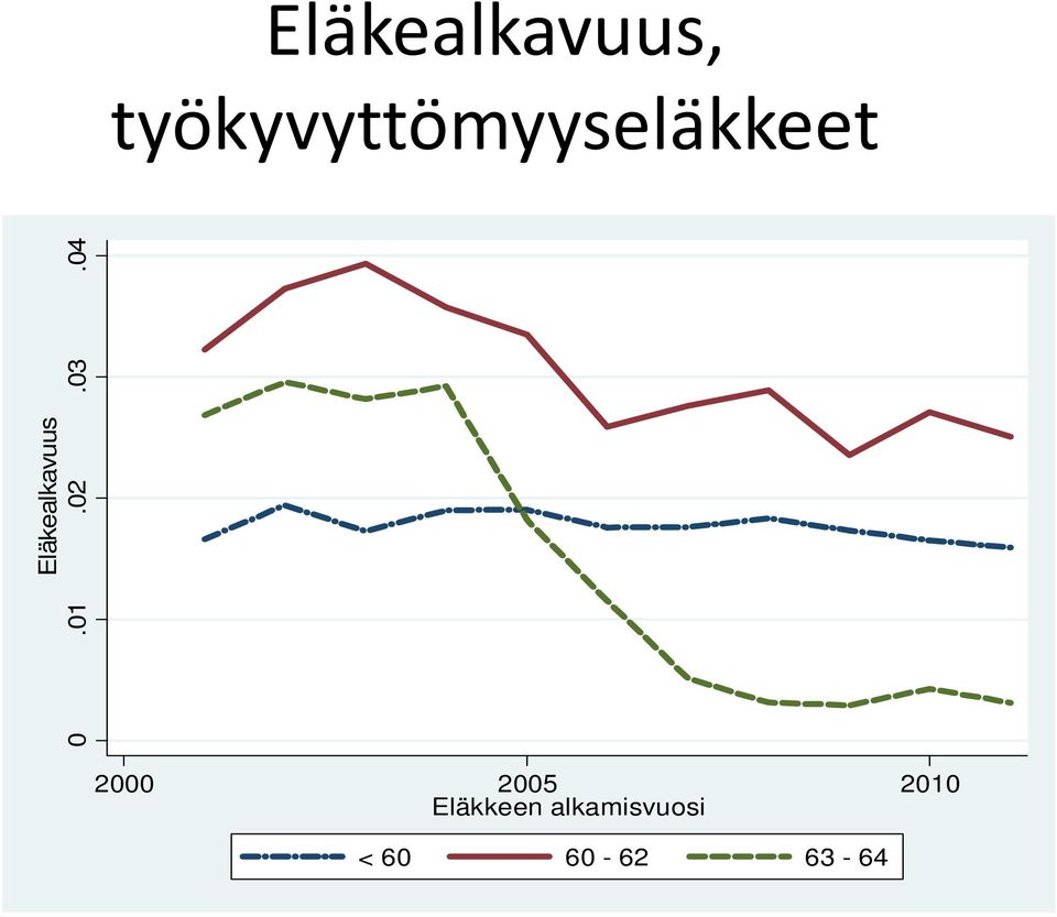 Eläkealkavuus 0.01.02.03.