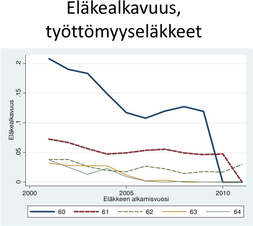 Eläkealkavuus 0.05.1.15.