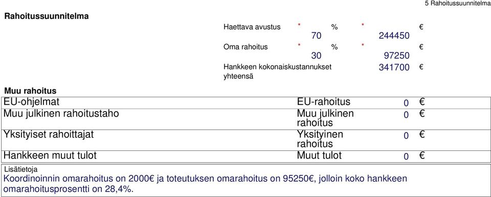 Yksityiset rahoittajat Yksityinen rahoitus 0 Hankkeen muut tulot Muut tulot 0 Lisätietoja Koordinoinnin