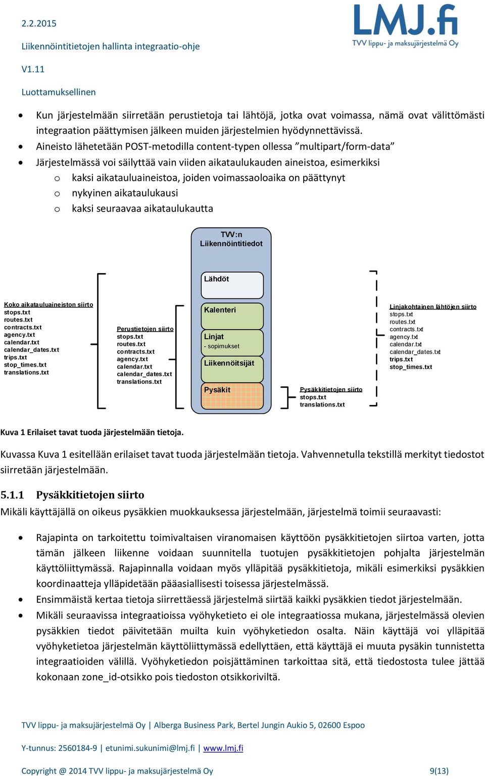 voimassaoloaika on päättynyt o nykyinen aikataulukausi o kaksi seuraavaa aikataulukautta TVV:n Liikennöintitiedot Lähdöt Koko aikatauluaineiston siirto stops.txt routes.txt contracts.txt agency.