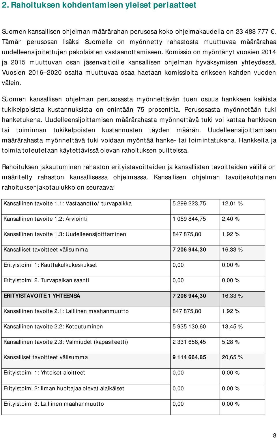 Komissio on myöntänyt vuosien 2014 ja 2015 muuttuvan osan jäsenvaltioille kansallisen ohjelman hyväksymisen yhteydessä.