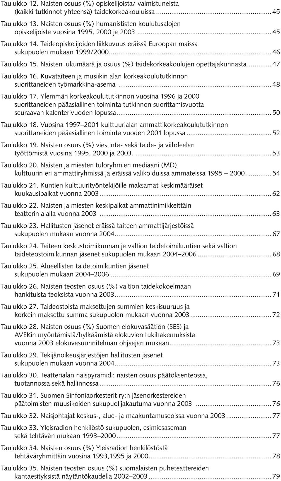 .. 46 Taulukko 15. Naisten lukumäärä ja osuus (%) taidekorkeakoulujen opettajakunnasta... 47 Taulukko 16. Kuvataiteen ja musiikin alan korkeakoulututkinnon suorittaneiden työmarkkina-asema.