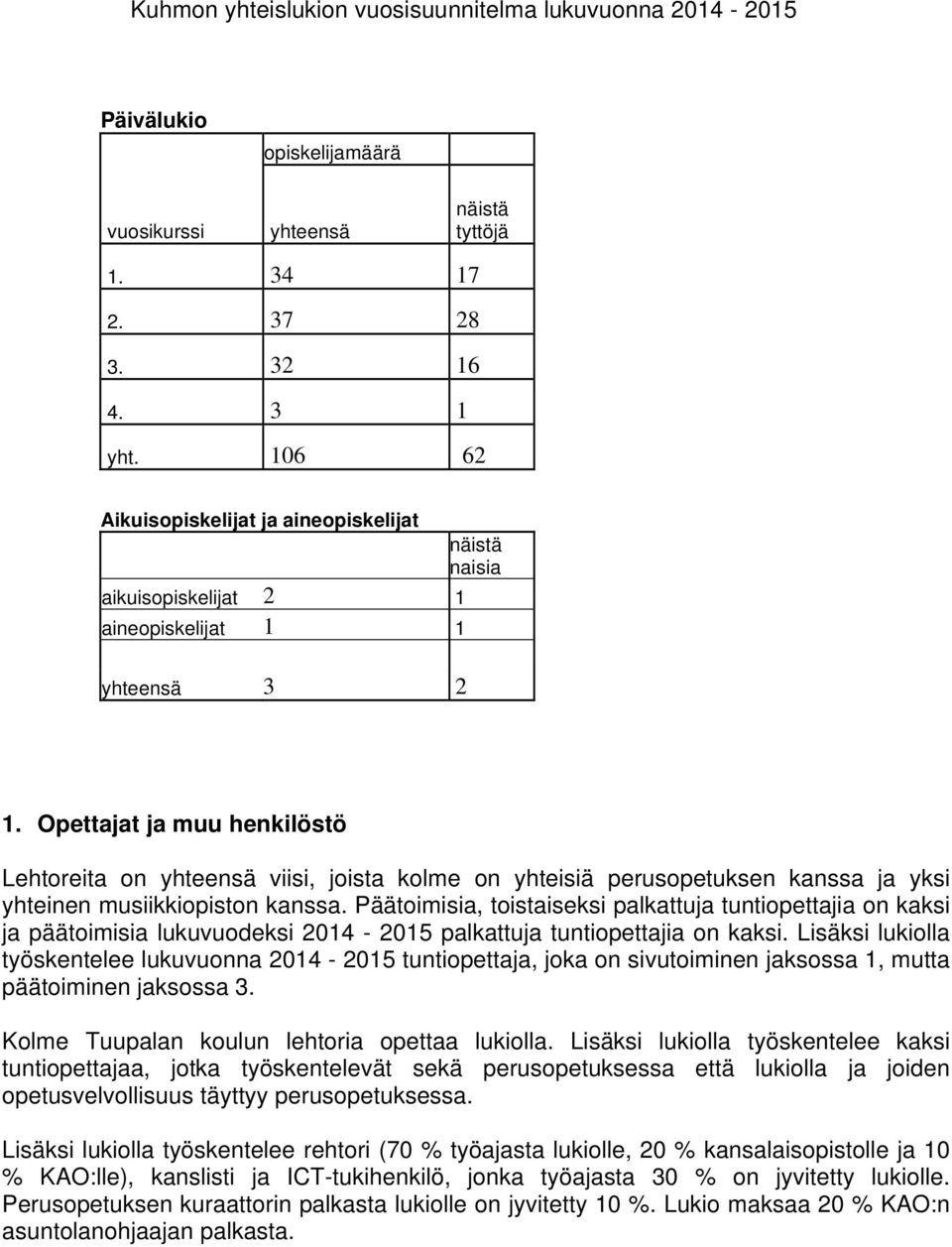 Opettajat ja muu henkilöstö Lehtoreita on yhteensä viisi, joista kolme on yhteisiä perusopetuksen kanssa ja yksi yhteinen musiikkiopiston kanssa.