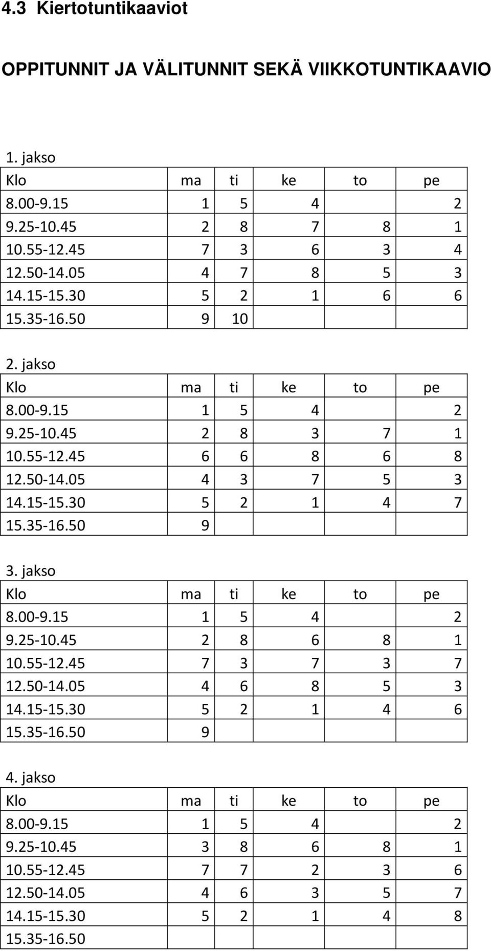 15 15.30 5 2 1 4 7 15.35 16.50 9 3. jakso Klo ma ti ke to pe 8.00 9.15 1 5 4 2 9.25 10.45 2 8 6 8 1 10.55 12.45 7 3 7 3 7 12.50 14.05 4 6 8 5 3 14.15 15.30 5 2 1 4 6 15.