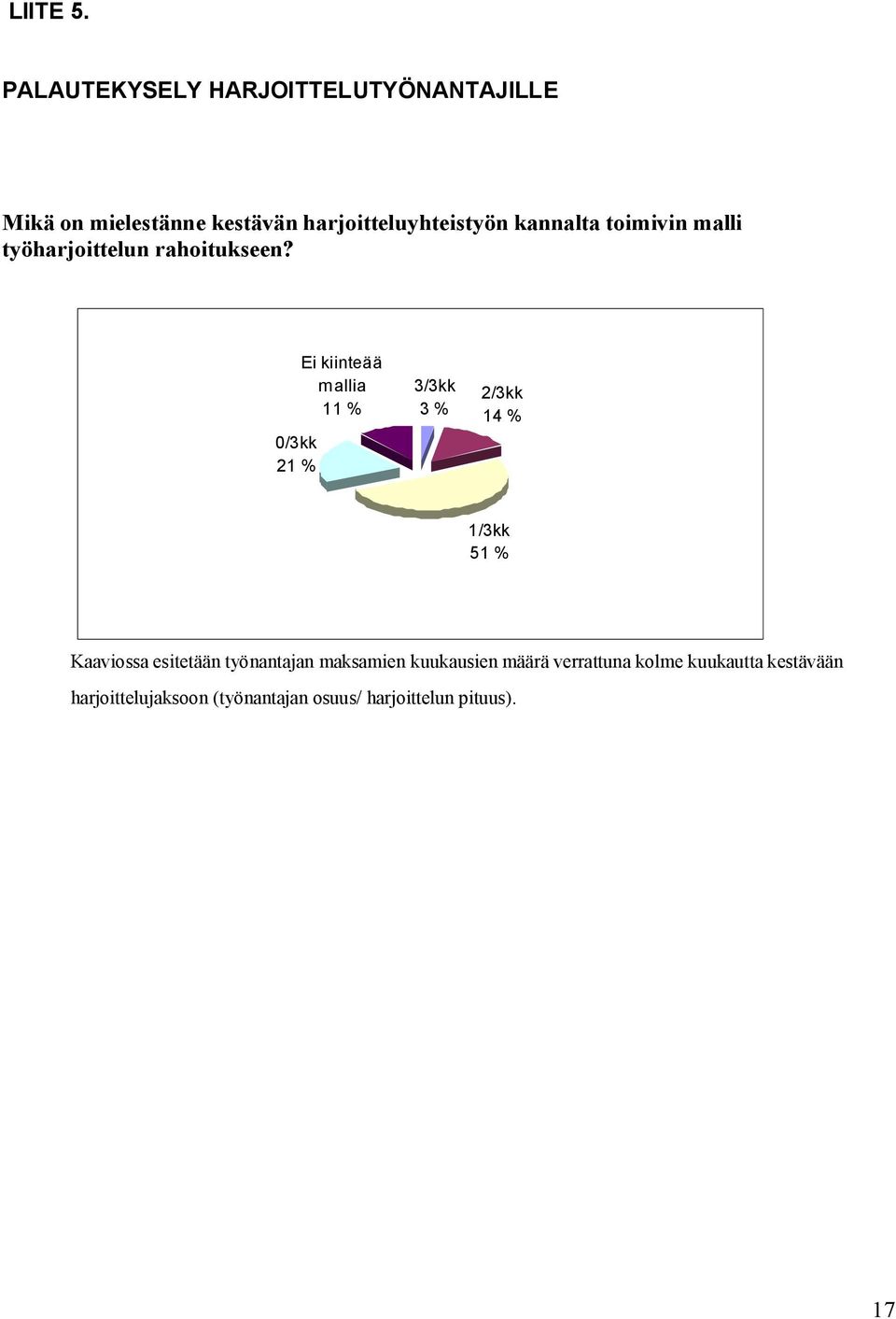 kannalta toimivin malli työharjoittelun rahoitukseen?