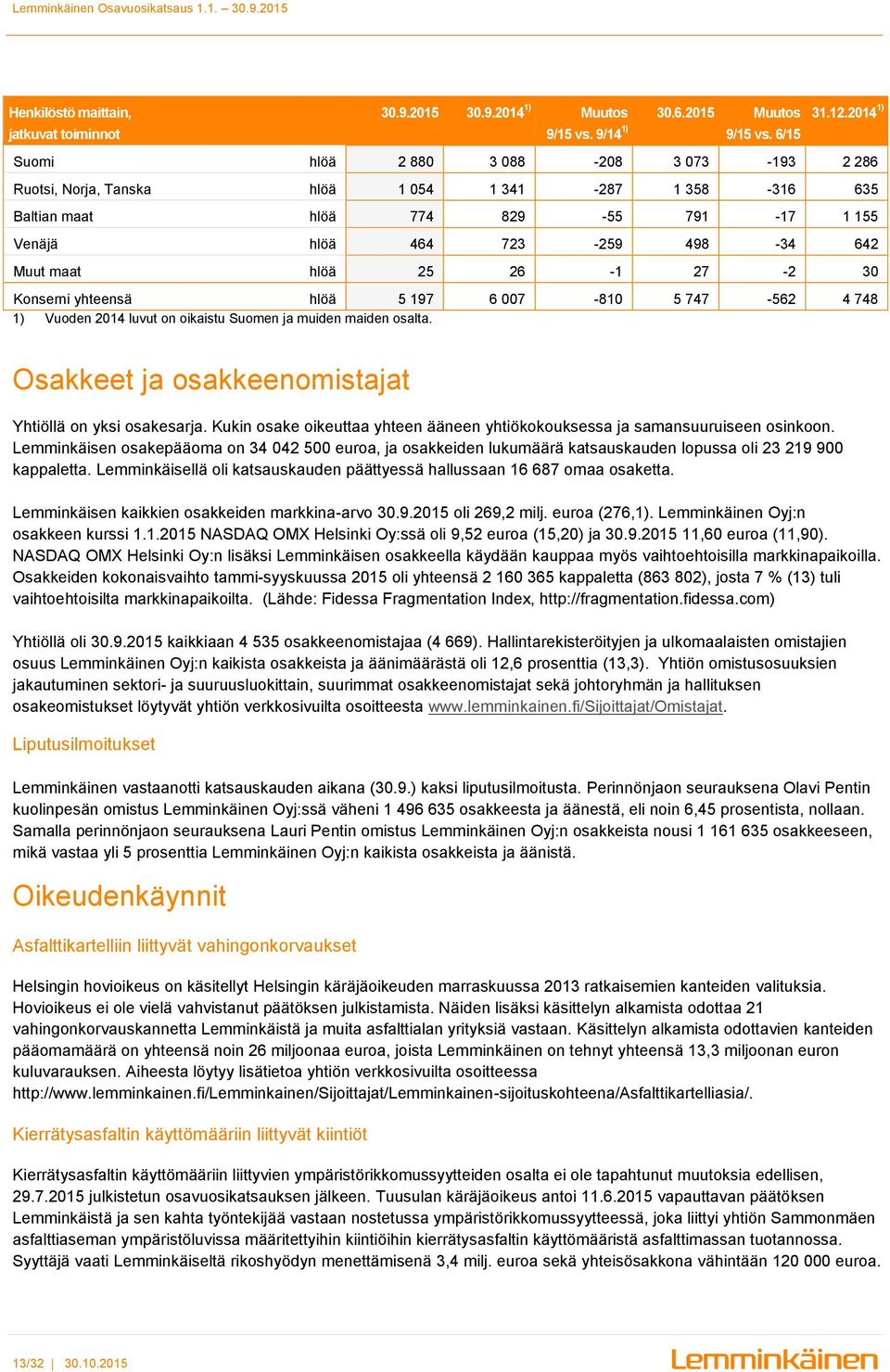 25 26-1 27-2 30 Konserni yhteensä hlöä 5 197 6 007-810 5 747-562 4 748 1) Vuoden 2014 luvut on oikaistu Suomen ja muiden maiden osalta. Osakkeet ja osakkeenomistajat Yhtiöllä on yksi osakesarja.