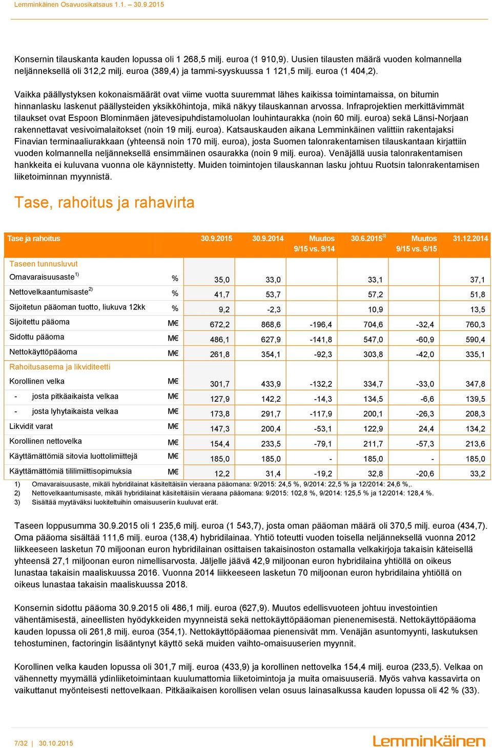 Vaikka päällystyksen kokonaismäärät ovat viime vuotta suuremmat lähes kaikissa toimintamaissa, on bitumin hinnanlasku laskenut päällysteiden yksikköhintoja, mikä näkyy tilauskannan arvossa.