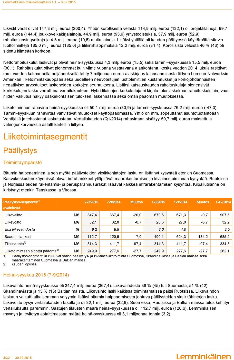 Lisäksi yhtiöllä oli kauden päättyessä käyttämättä sitovia luottolimiittejä 185,0 milj. euroa (185,0) ja tililimiittisopimuksia 12,2 milj. euroa (31,4).