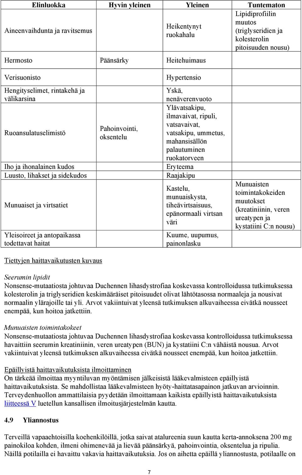 antopaikassa todettavat haitat Pahoinvointi, oksentelu Yskä, nenäverenvuoto Ylävatsakipu, ilmavaivat, ripuli, vatsavaivat, vatsakipu, ummetus, mahansisällön palautuminen ruokatorveen Eryteema