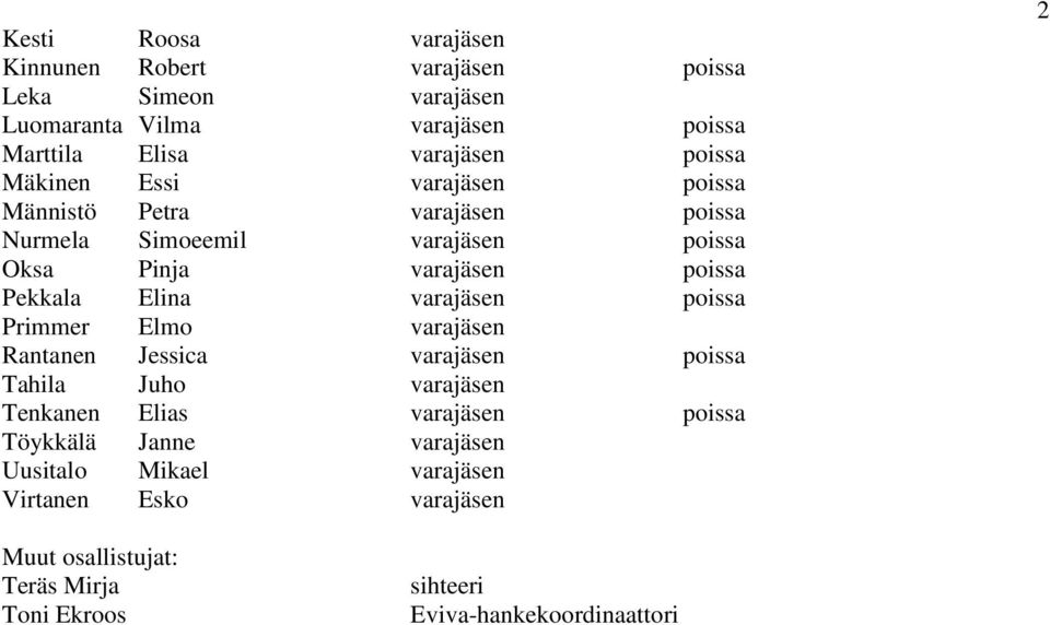 Elina varajäsen poissa Primmer Elmo varajäsen Rantanen Jessica varajäsen poissa Tahila Juho varajäsen Tenkanen Elias varajäsen poissa