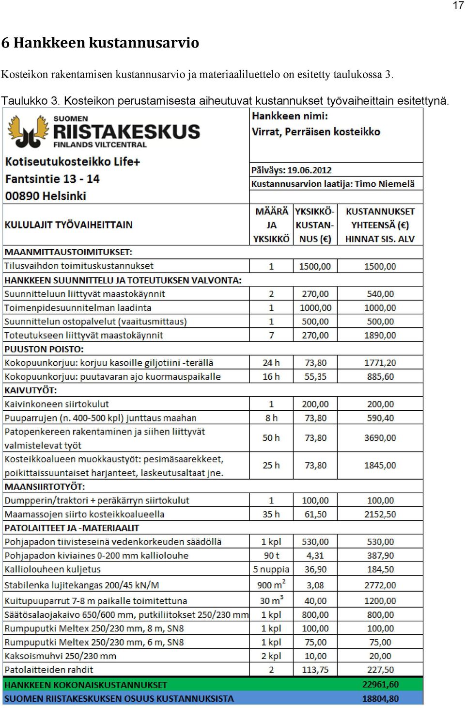 on esitetty taulukossa 3. Taulukko 3.