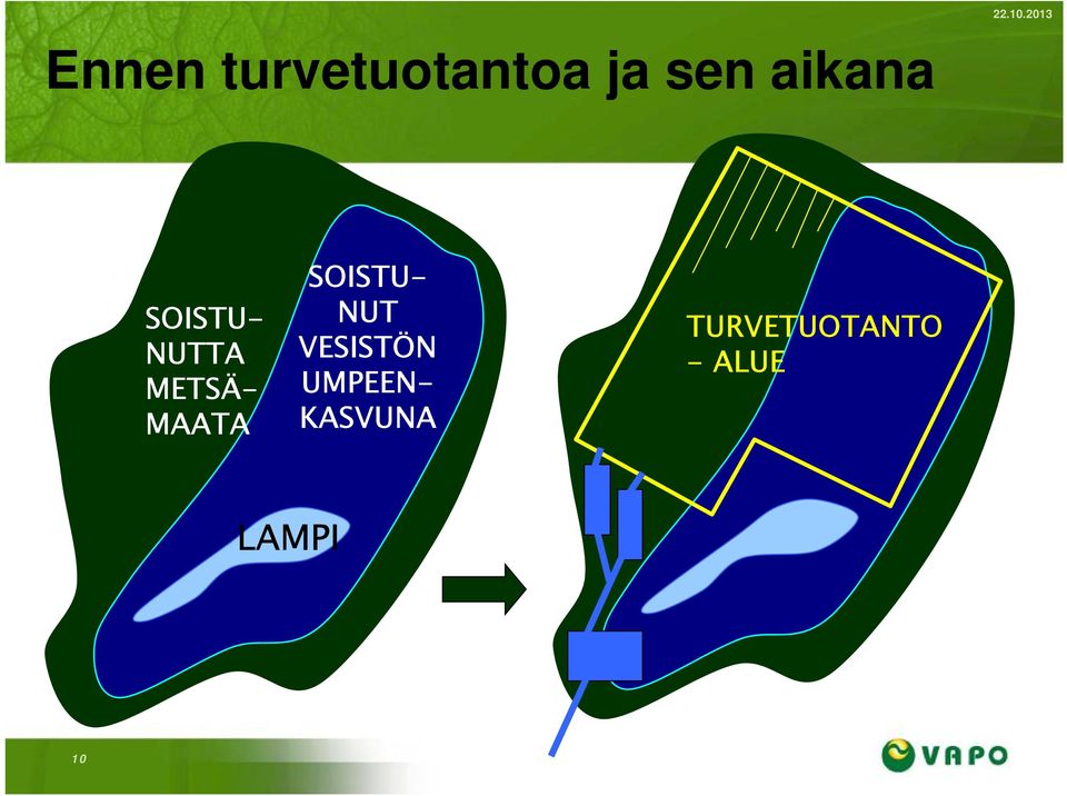 MAATA SOISTU- NUT VESISTÖN