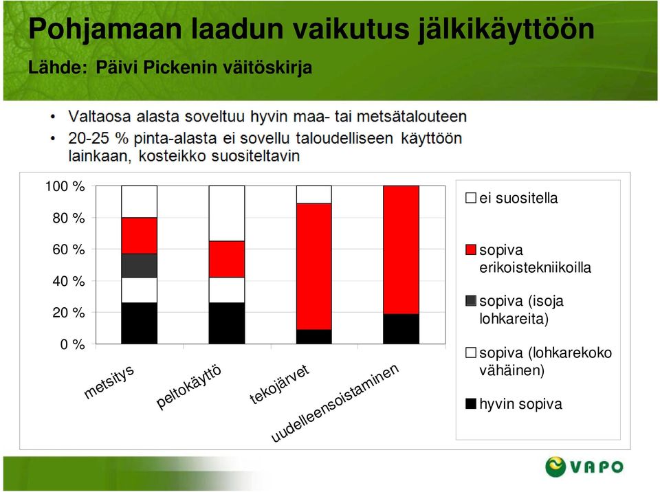 erikoistekniikoilla sopiva (isoja lohkareita) 0 % metsitys