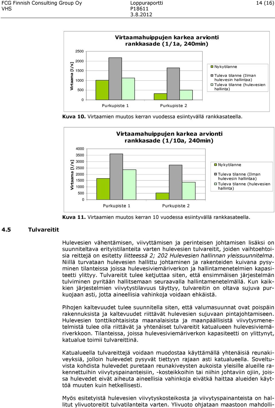 Virtaama [l/s] 4000 3500 3000 2500 2000 1500 1000 500 0 Virtaamahuippujen karkea arvionti rankkasade (1/10a, 240min) Purkupiste 1 Purkupiste 2 Nykytilanne Tuleva tilanne (Ilman hulevesin hallintaa)