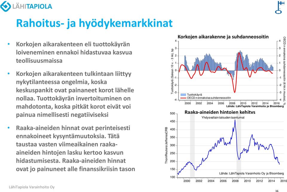 Tuottokäyrän invertoituminen on mahdotonta, koska pitkät korot eivät voi painua nimellisesti negatiiviseksi Raaka aineiden hinnat ovat perinteisesti ennakoineet kysyntämuutoksia.