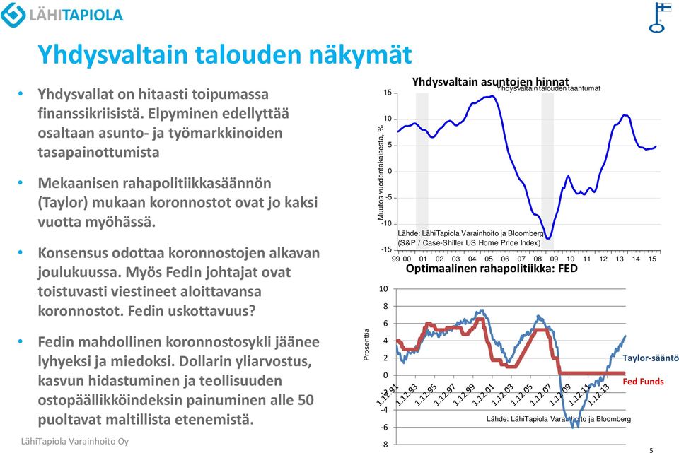 Konsensus odottaa koronnostojen alkavan joulukuussa. Myös Fedin johtajat ovat toistuvasti viestineet aloittavansa koronnostot. Fedin uskottavuus?