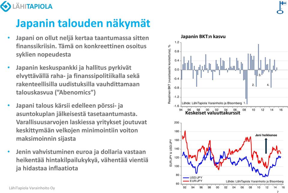 Abenomics ) Japani talous kärsii edelleen pörssi ja asuntokuplan jälkeisestä tasetaantumasta.