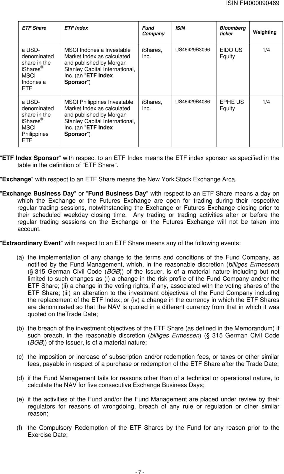 US46429B3096 EIDO US Equity 1/4 a USDdenominated share in the ishares MSCI Philippines ETF MSCI Philippines Investable Market Index as calculated and published by Morgan  US46429B4086 EPHE US Equity