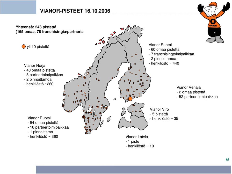 partnertoimipaikkaa - 2 pinnoittamoa - henkilöstö ~260 Vianor Suomi - 60 omaa pistettä - 7 franchisingtoimipaikkaa - 2 pinnoittamoa