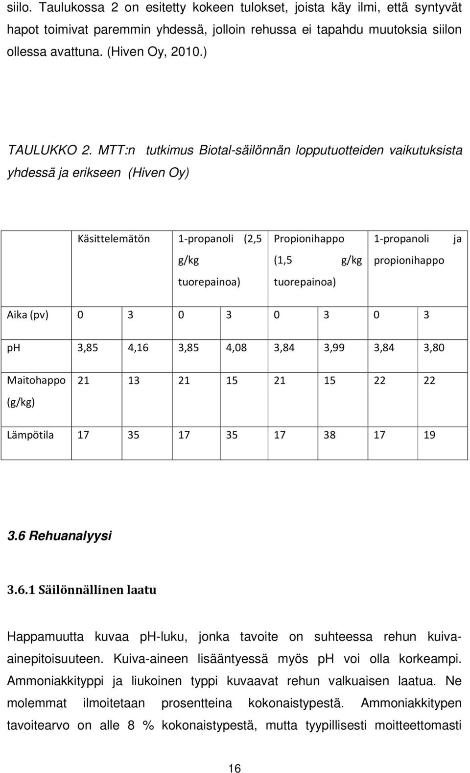 MTT:n tutkimus Biotal-säilönnän lopputuotteiden vaikutuksista yhdessä ja erikseen (Hiven Oy) Käsittelemätön 1-propanoli (2,5 Propionihappo 1-propanoli ja g/kg (1,5 g/kg propionihappo tuorepainoa)