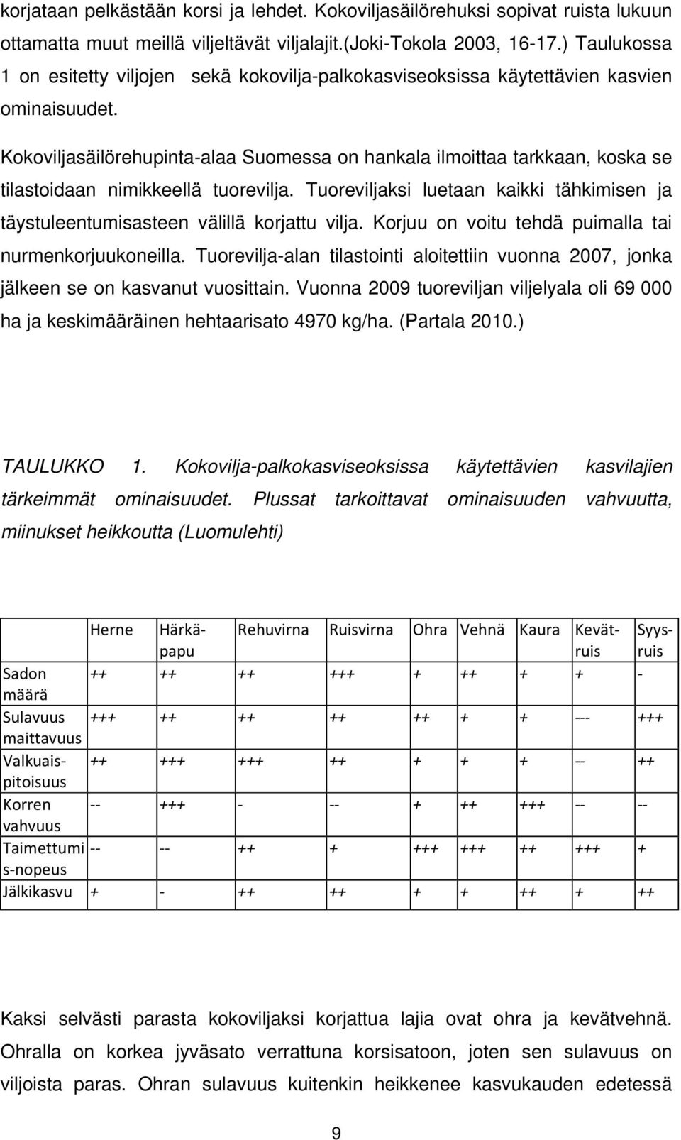 Kokoviljasäilörehupinta-alaa Suomessa on hankala ilmoittaa tarkkaan, koska se tilastoidaan nimikkeellä tuorevilja.