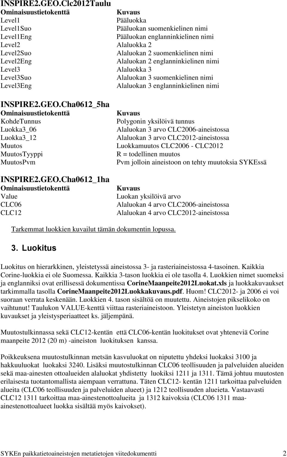 nimi Level2Eng Alaluokan 2 englanninkielinen nimi Level3 Alaluokka 3 Level3Suo Alaluokan 3 suomenkielinen nimi Level3Eng Alaluokan 3 englanninkielinen nimi Cha0612_5ha Ominaisuustietokenttä