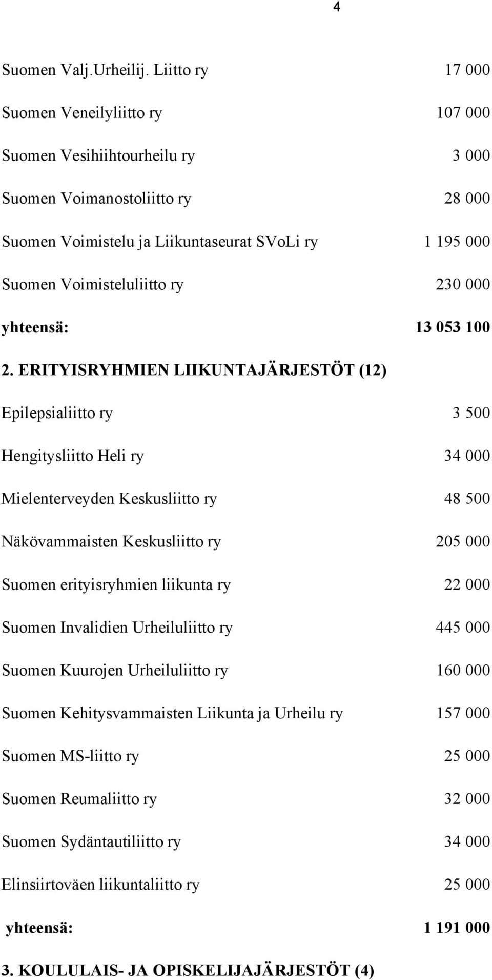 230 000 yhteensä: 13 053 100 2.