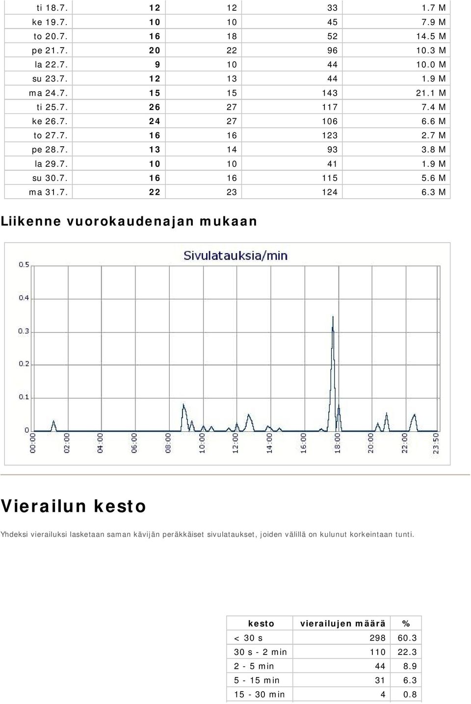 6 M ma 31.7. 22 23 124 6.