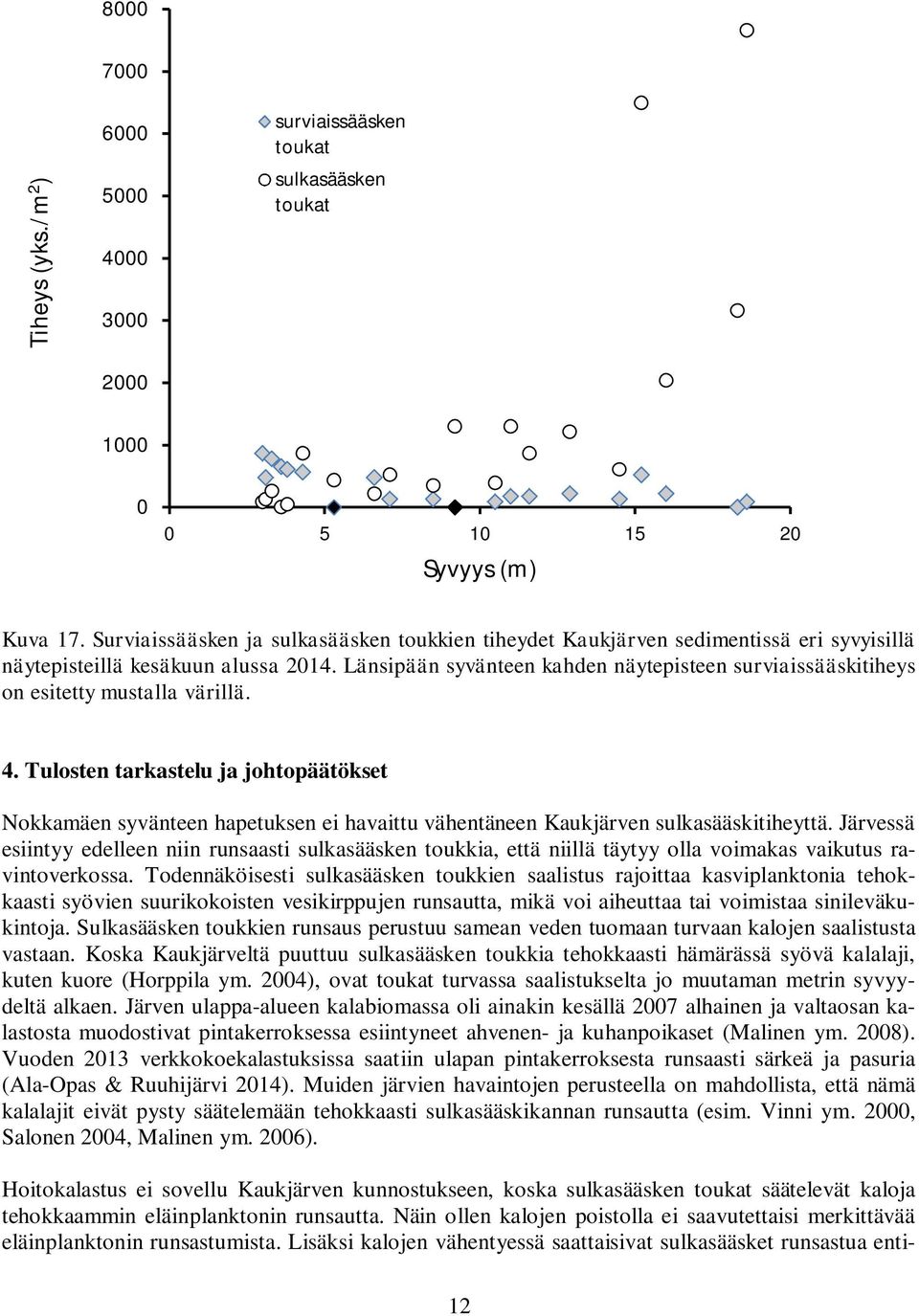 Länsipään syvänteen kahden näytepisteen surviaissääskitiheys on esitetty mustalla värillä. 4.