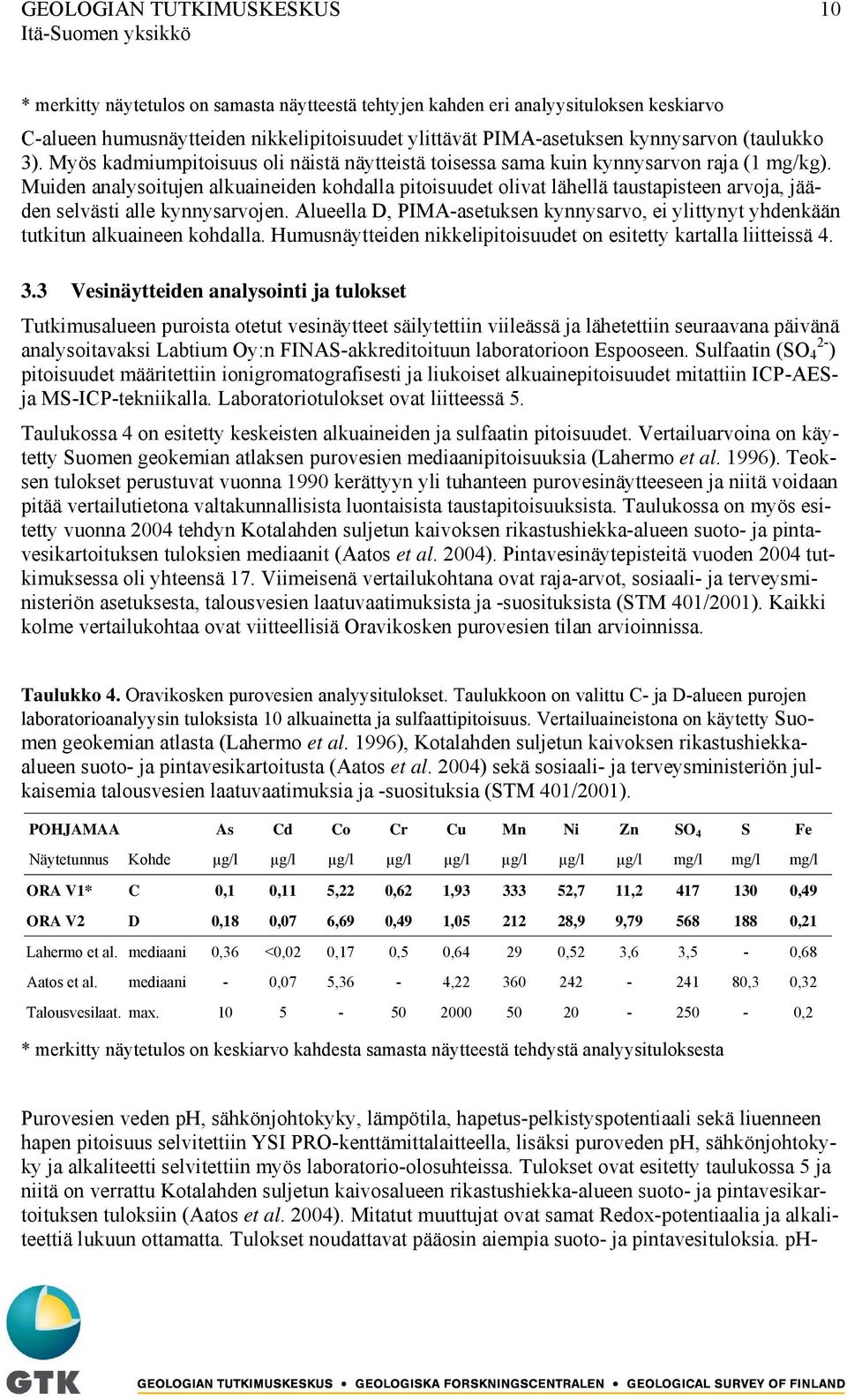 Muiden analysoitujen alkuaineiden kohdalla pitoisuudet olivat lähellä taustapisteen arvoja, jääden selvästi alle kynnysarvojen.