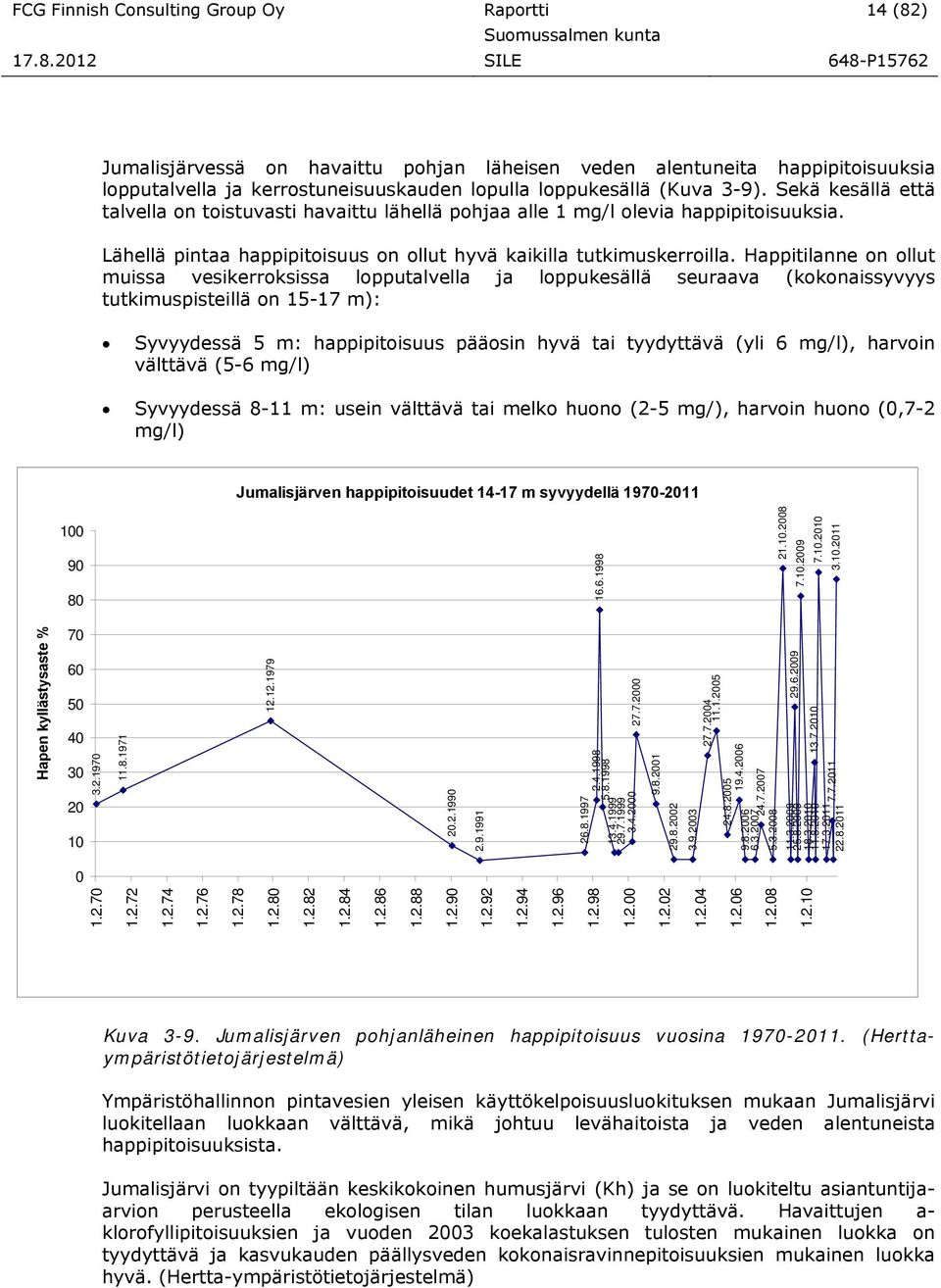 Happitilanne on ollut muissa vesikerroksissa lopputalvella ja loppukesällä seuraava (kokonaissyvyys tutkimuspisteillä on 15-17 m): Syvyydessä 5 m: happipitoisuus pääosin hyvä tai tyydyttävä (yli 6