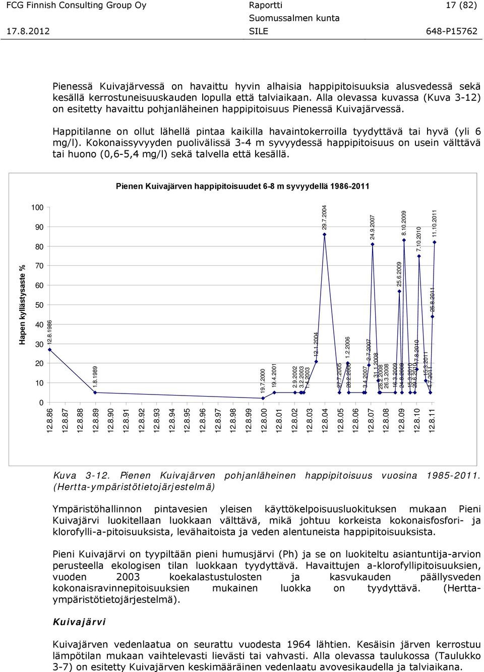 Happitilanne on ollut lähellä pintaa kaikilla havaintokerroilla tyydyttävä tai hyvä (yli 6 mg/l).